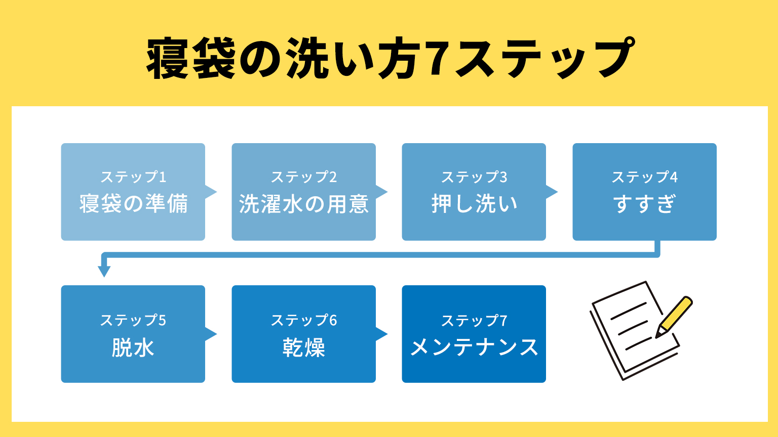 寝袋の洗濯方法】素材別の洗い方・洗濯機や乾燥機の使用・注意点