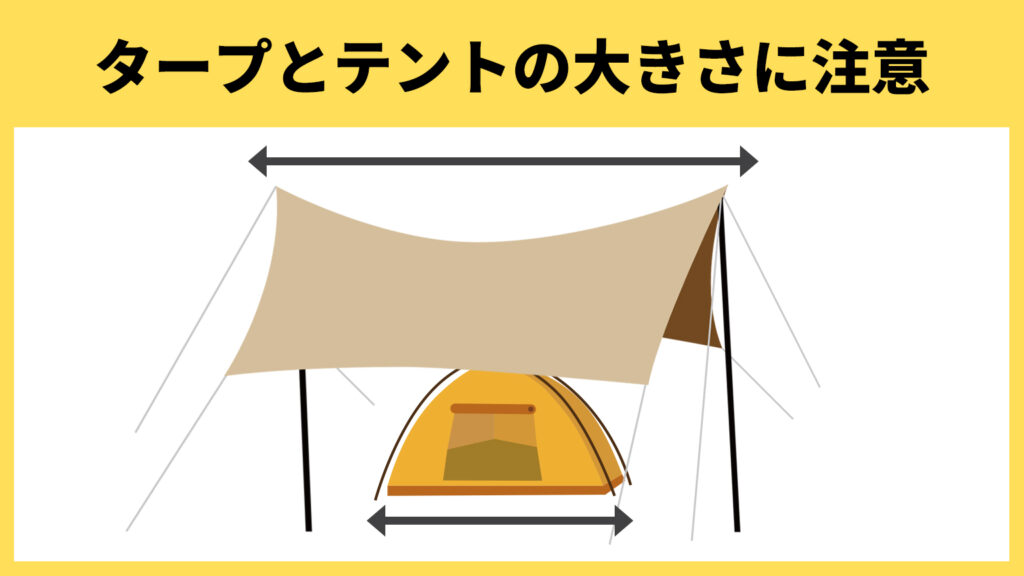 タープとテントの大きさを表した図