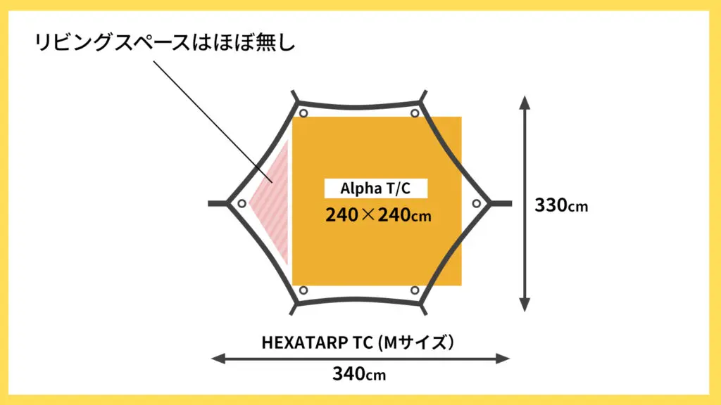 Alpha T/C SOLO DX ＋ 前幕 + HEXATARP TC M-