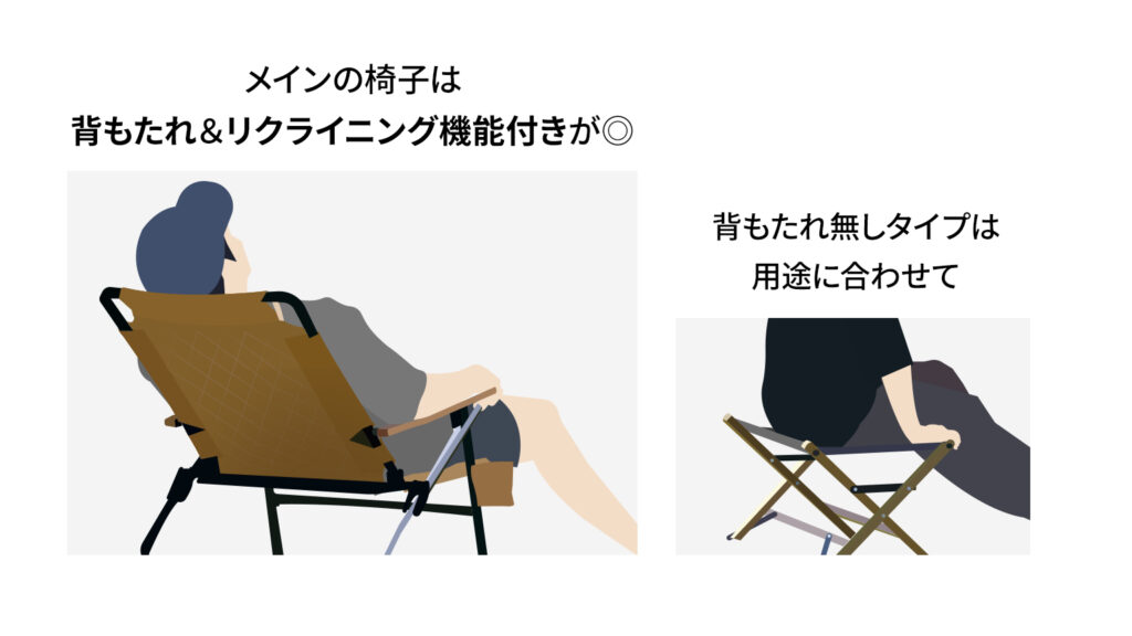 メインの椅子は背もたれ＆リクライニング機能つきが◎
