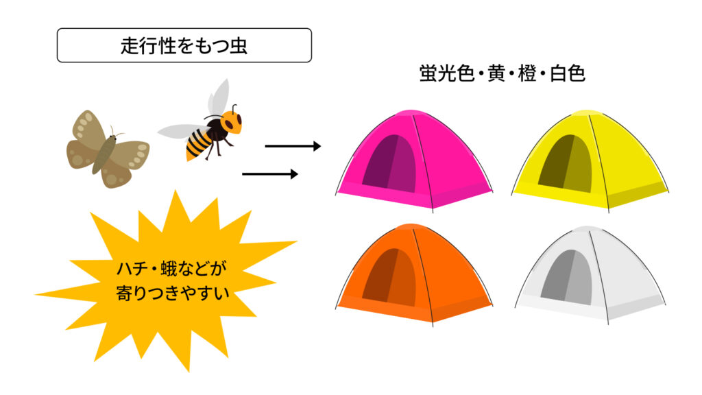 走行性をもつ虫、蛍光色・黄・橙・白色、ハチ・蛾などが寄りつきやすい