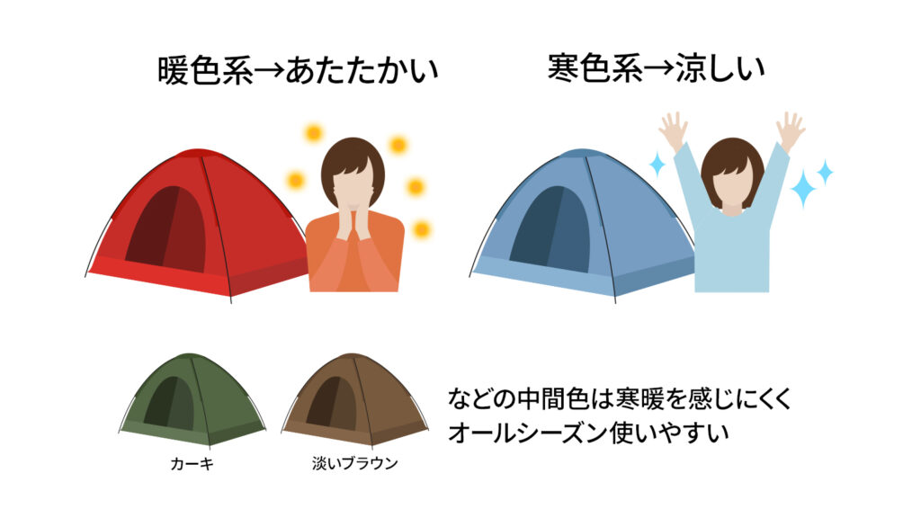 暖色系→あたたかい、寒色系→涼しい、カーキ淡いブラウンなどの中間色は寒暖を感じにくくオールシーズン使いやすい