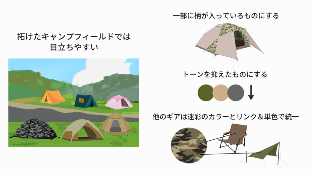 拓けたキャンプフィールドでは目立ちやすい、一部に柄が入っているものにする、トーンを抑えたものにする、他のギアは迷彩のカラーとリンク＆単色で統一