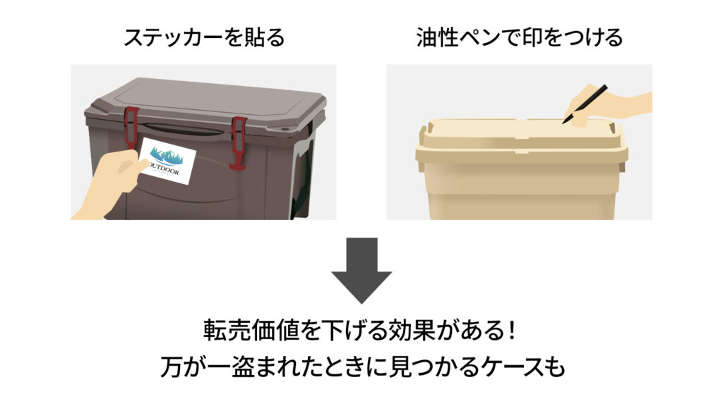 ステッカーを貼る、油性ペンで印をつける、転売価値を下げる効果がある！万が一盗まれたときに見つかるケースも