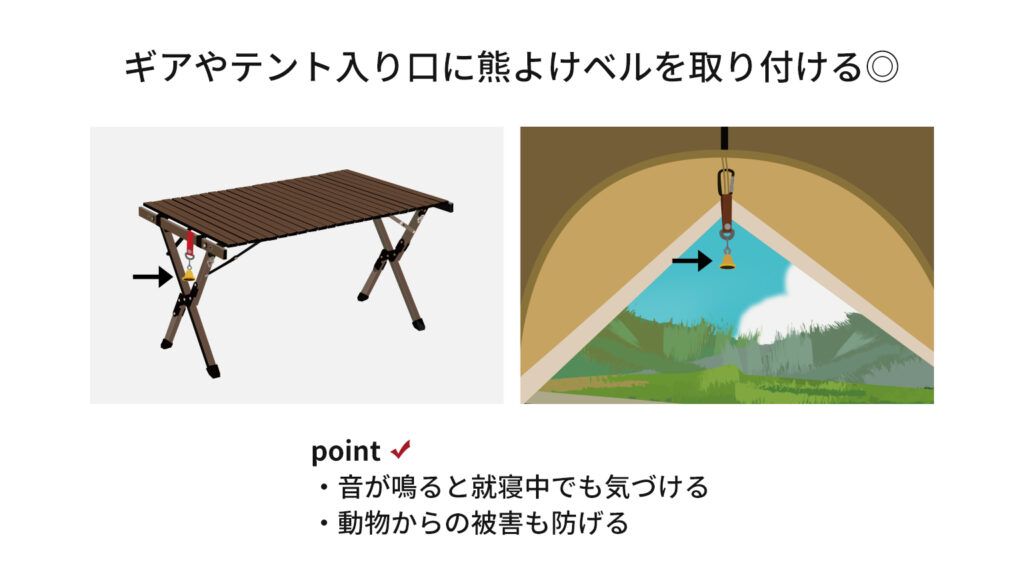 ギアやテント入り口に熊よけベルを取り付ける◎、point 音が鳴ると就寝中でも気づける、動物からの被害も防げる