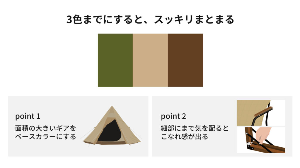 3色までにするとスッキリまとまる、point1　面積の大きいギアをベースカラーにする、point2　細部にまで気を配るとこなれ感が出る