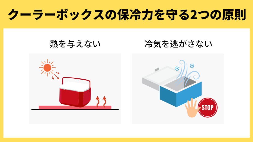 クーラーボックスの保冷力を守る2つの原則、熱を与えない、冷気を逃さない