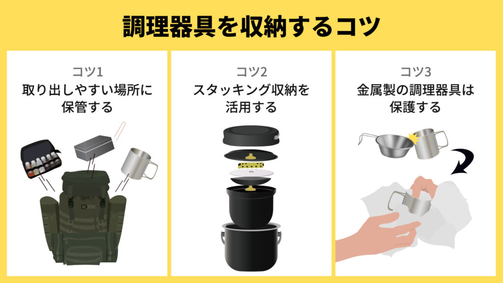 調理器具を収納するコツ、コツ1 取り出しやすい場所に保管する、コツ2 スタッキング収納を活用する、コツ3 金属製の調理器具は保護する