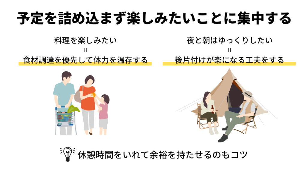 予定を詰め込まず楽しみたいことに集中する、料理を楽しみたい＝食材調達を優先して体力を温存する、夜と朝はゆっくりしたい＝後片付けが楽になる工夫をする、休憩時間をいれて余裕を持たせるのもコツ