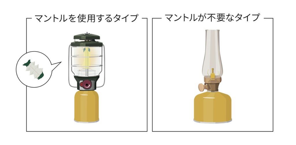 マントルを使用するタイプ、マントルが不要なタイプ