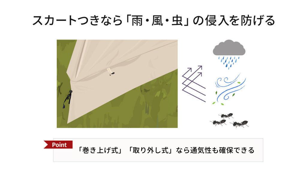 スカート付きなら「雨・風・虫」の侵入を防げる