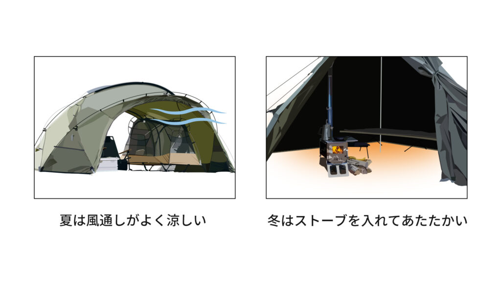 夏は風通しがよく涼しい、冬はストーブを入れてあたたかい