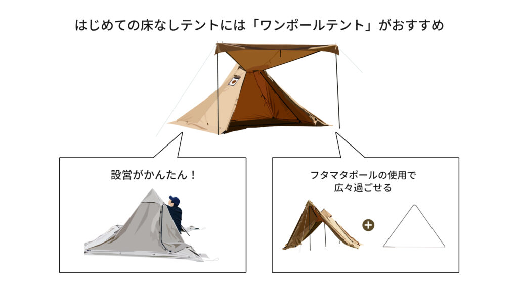 はじめての床なしテントには「ワンポールテント」がおすすめ、設営がかんたん！、フタマタポールの使用で広々過ごせる