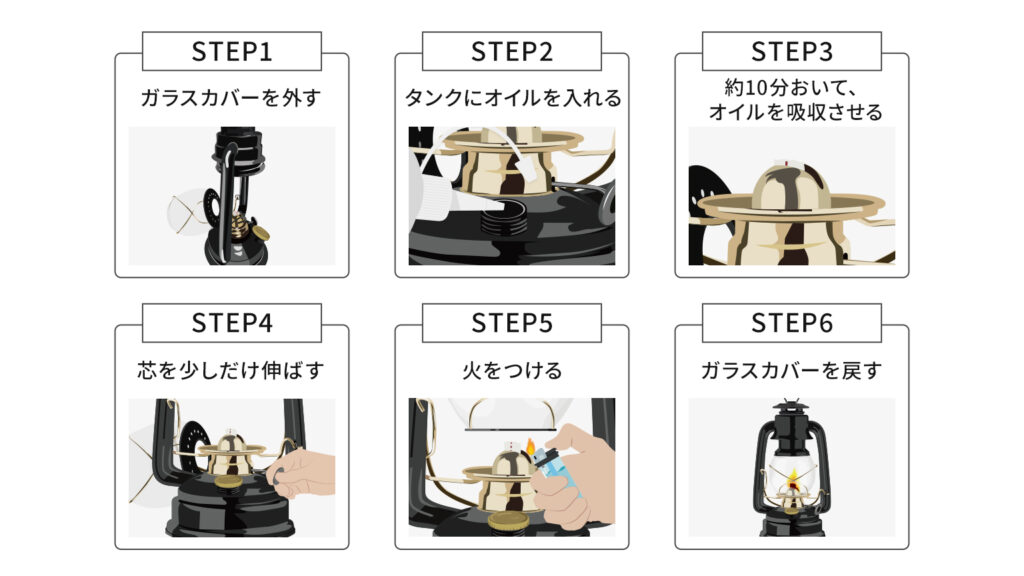 STEP1 ガラスカバーを外す、STEP2 タンクにオイルを入れる、STEP3 約10分おいて、オイルを吸収させる、STEP4 芯を少しだけ伸ばす、STEP5 火をつける、STEP6 ガラスカバーを外す