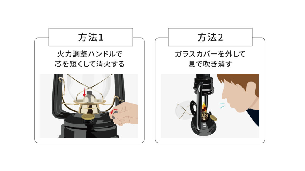 方法1　火力調整ハンドルで芯を短くして消火する、方法2　ガラスカバーを外して息で吹き消す