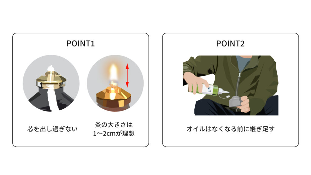 POINT1 芯を出しすぎない、炎の大きさは1〜2cmが理想、POINT2　オイルはなくなる前に継ぎ足す