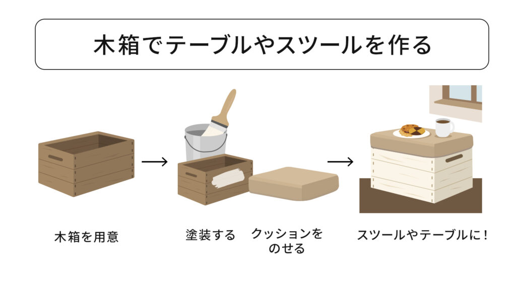 木箱でテーブルやスツールを作る