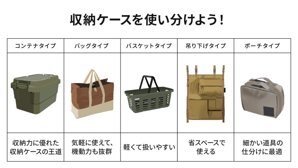 収納ケースを使い分けよう!コンテナタイプ・バッグタイプ・バスケットタイプ・吊り下げタイプ・ポーチタイプ