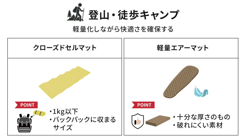 登山・徒歩キャンプは、軽量化しながら快適さを確保する