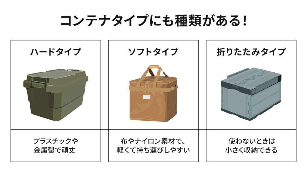 コンテナタイプにも種類がある!ハードタイプ・ソフトタイプ・折りたたみタイプ
