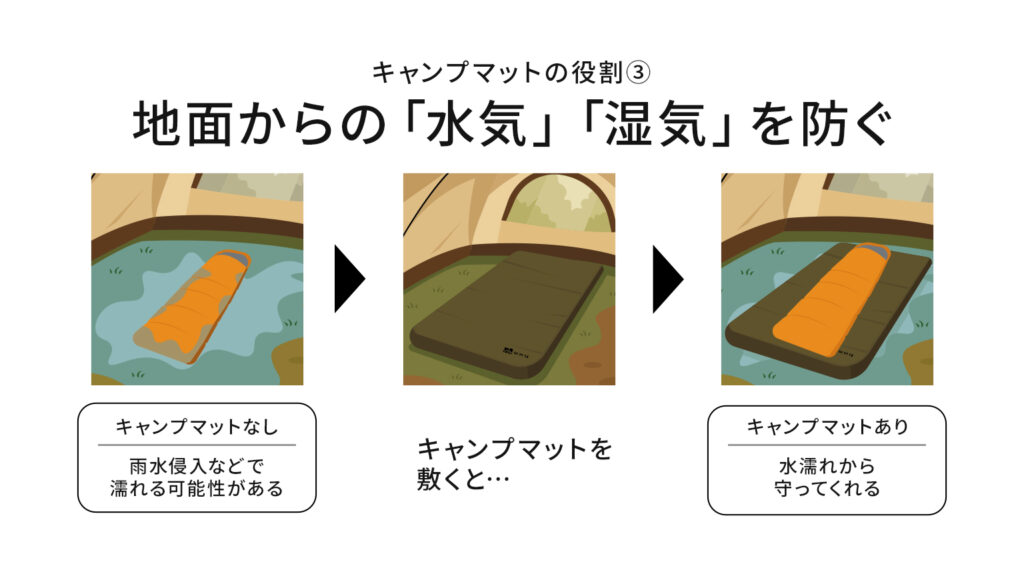 キャンプマットの役割③地面からの「水気」「湿気」を防ぐ
