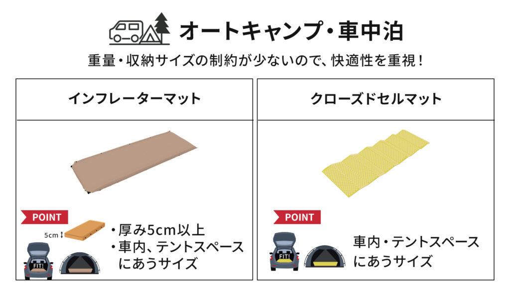 オートキャンプ・車中泊は、重量・収納サイズの制約が少ないので、快適性を重視!