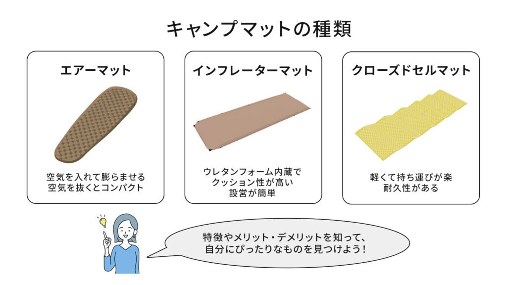 キャンプマットの種類、エアーマット、インフレーターマット、クローズドセルマット