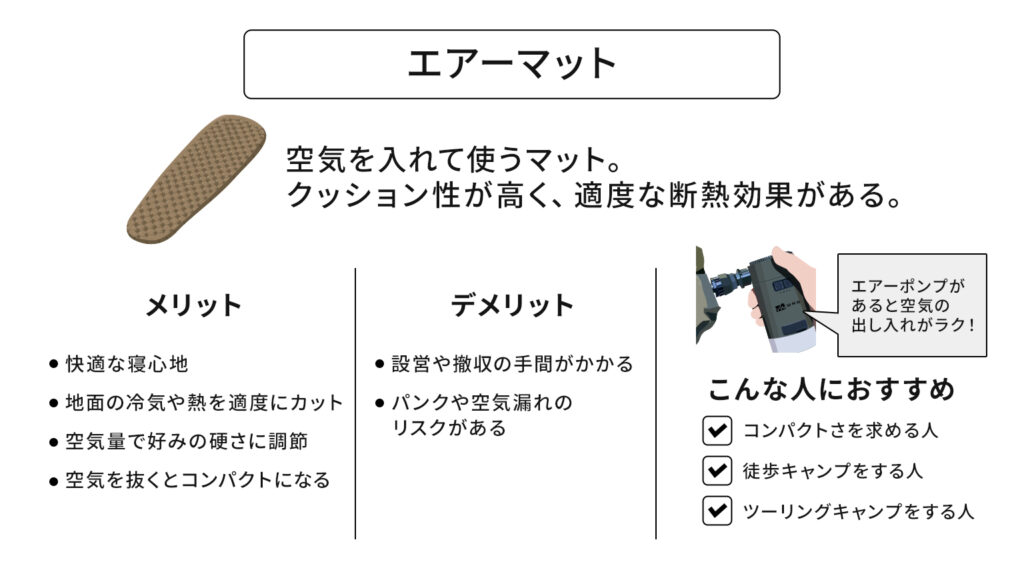 エアーマットのメリット・デメリット・こんな人におすすめ