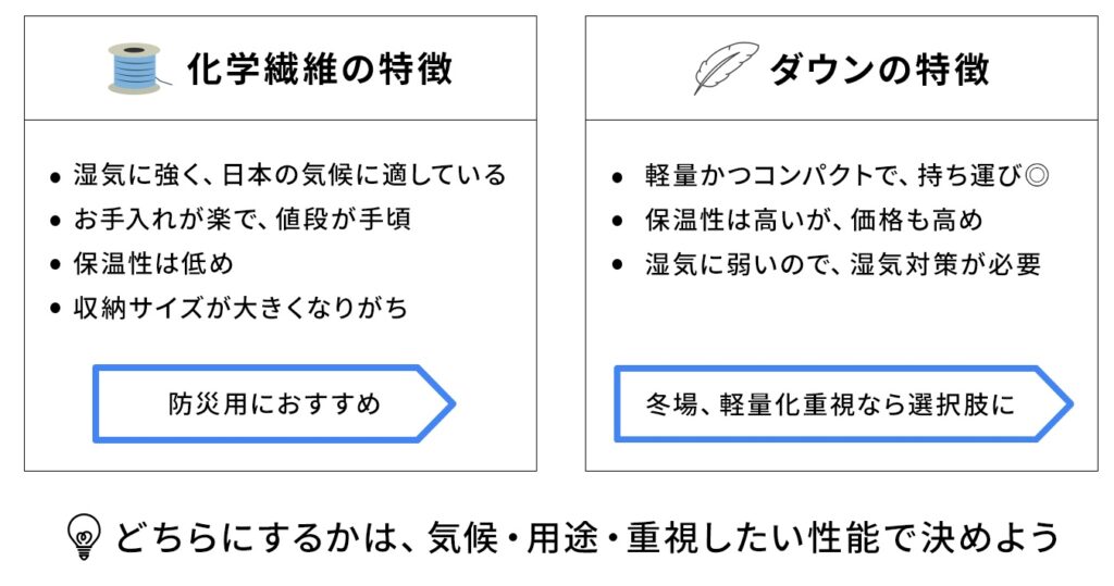 化学繊維とダウンの違い