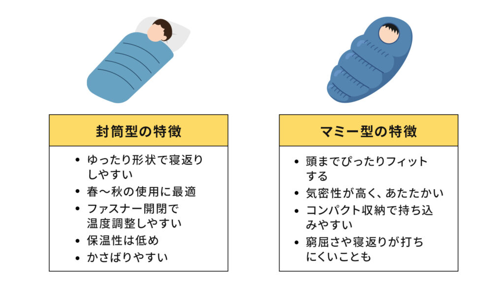 封筒型寝袋の特徴、マミー型寝袋の特徴