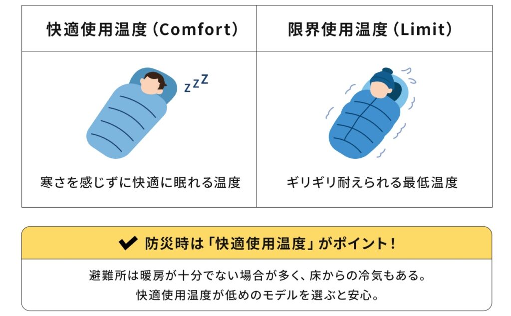 快適使用温度と限界使用温度の違い