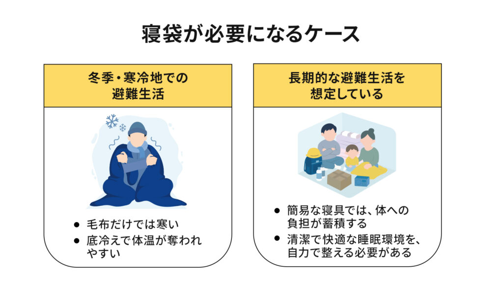 寝袋が必要になるケース