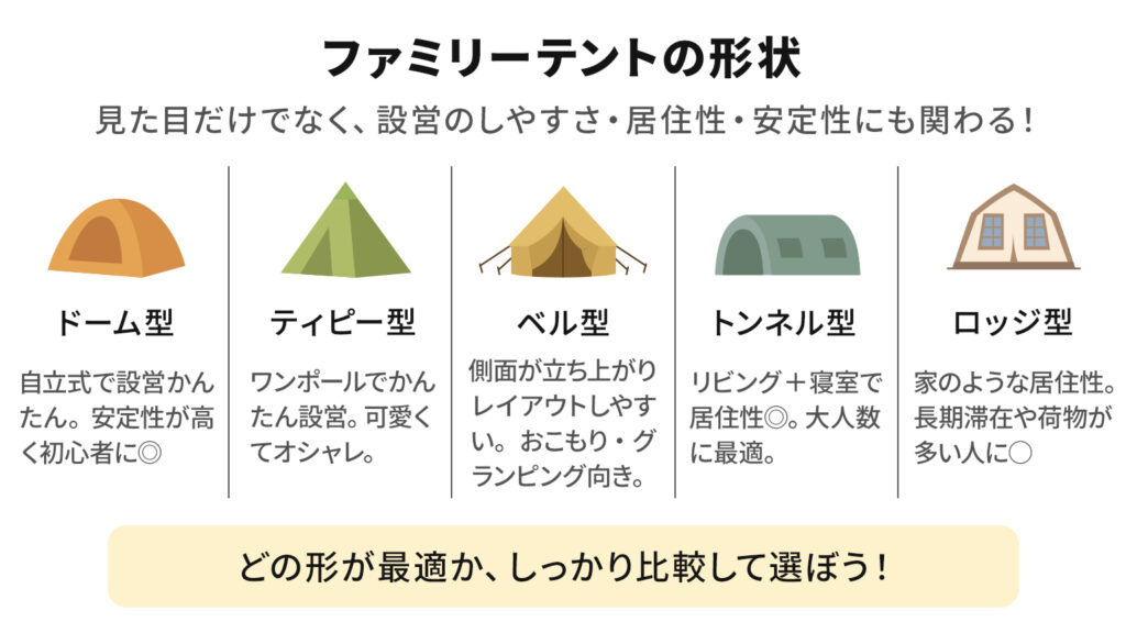 ファミリーテントの形状