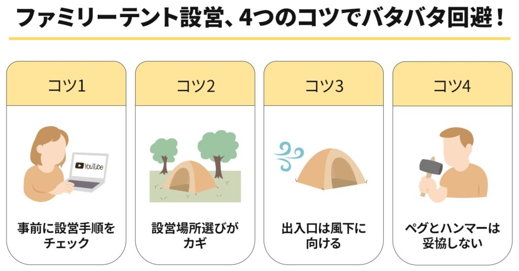 ファミリーテント設営、4つのコツでバタバタ回避