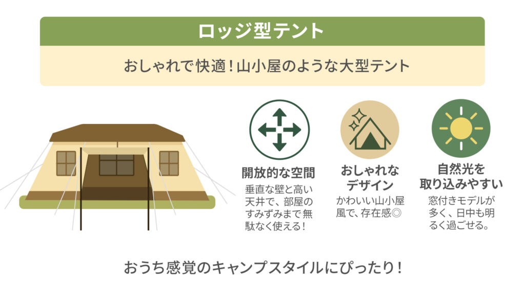 ロッジ型テント