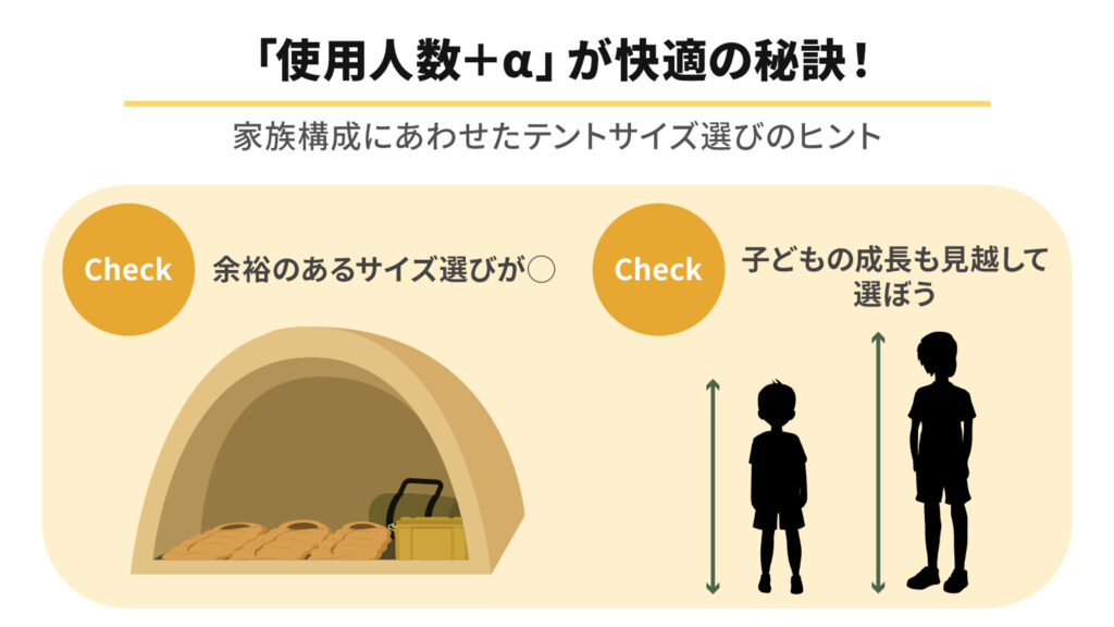 「使用人数＋α」が快適の秘訣！
