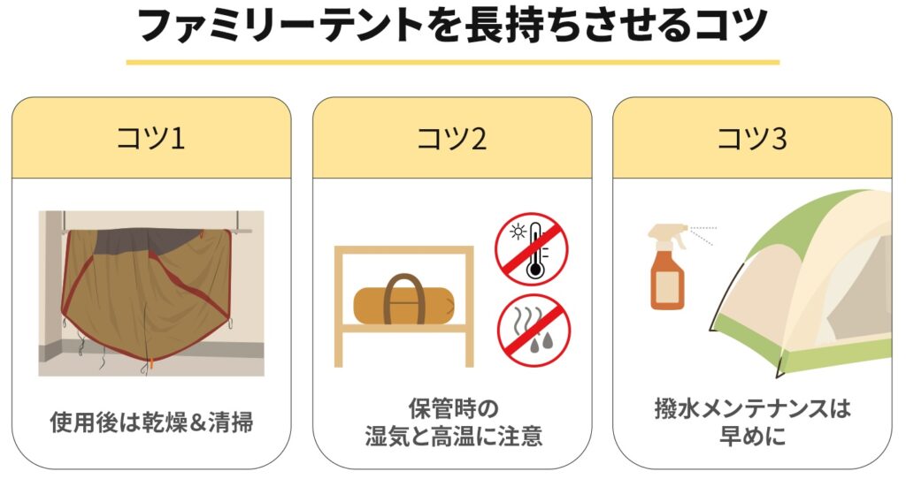 ファミリーテントを長持ちさせるコツ