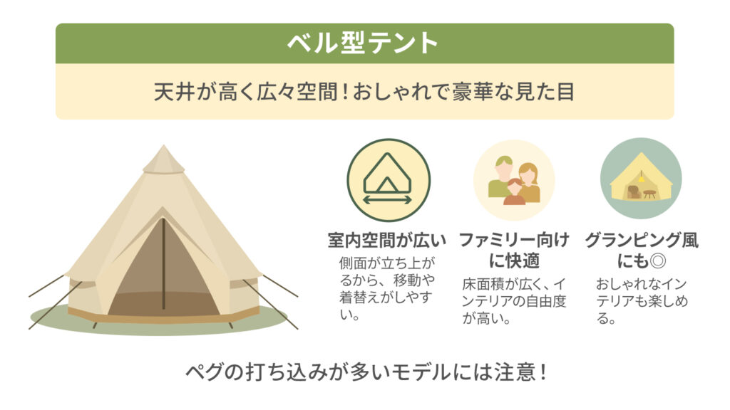 ベル型テント