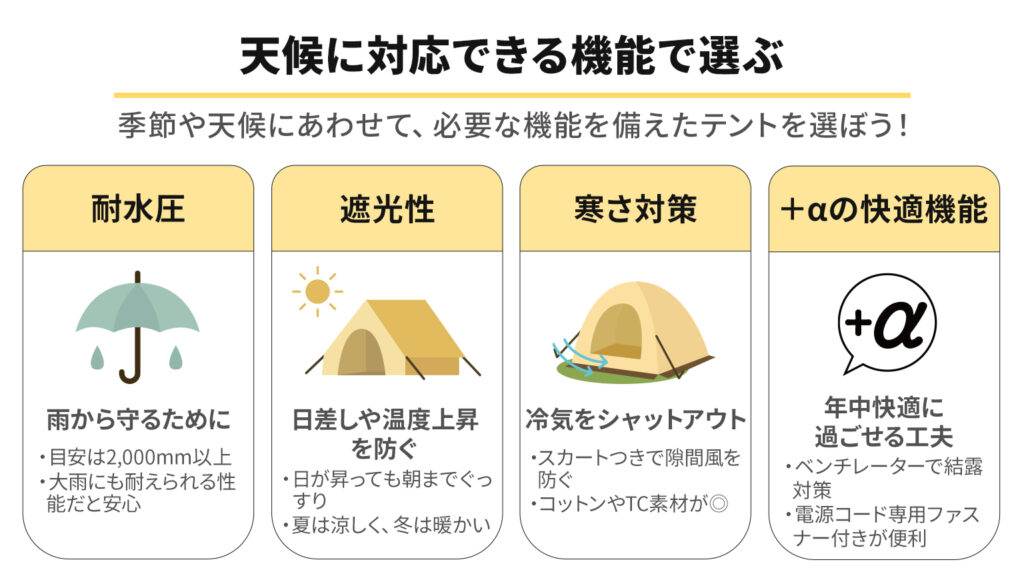 天候に対応できる機能で選ぶ