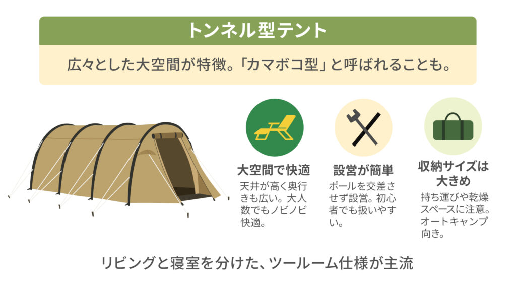 トンネル型テント