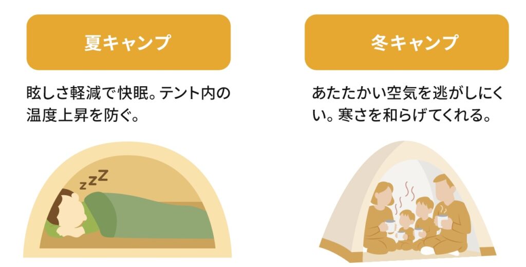 遮光性が高いと夏も冬も快適